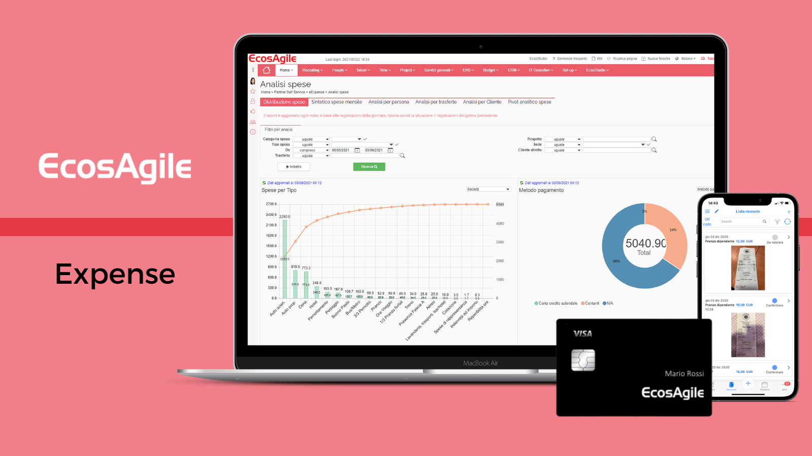 Simplification Digitization Expense Report Prepaid Card