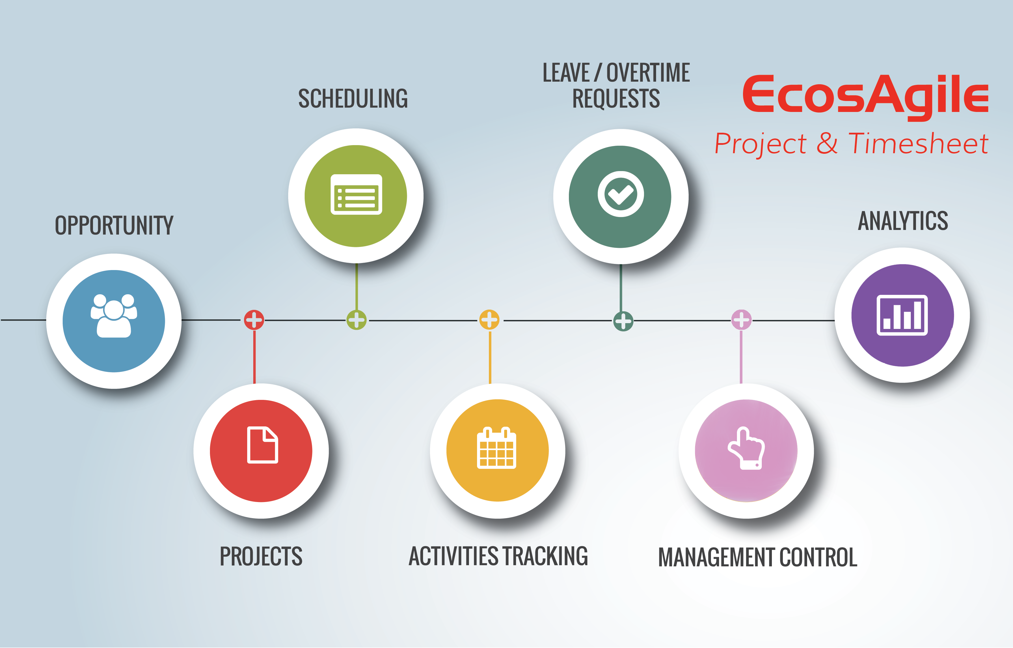 Software Projektmanagement Timesheet Projektverwaltung