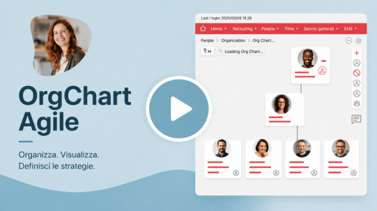 Orgchart Agile software organigrammi organigramma grafici org chart