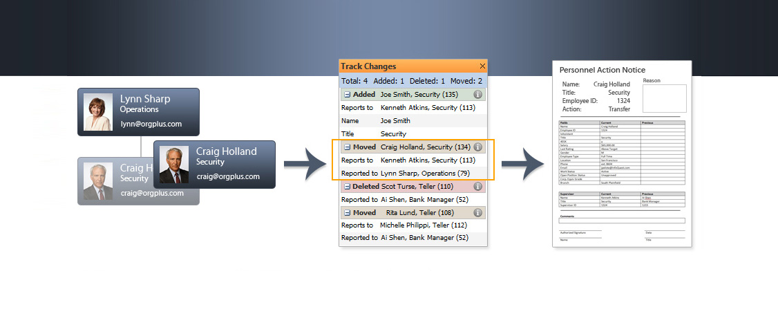 software de organogramas estrutura organizativa hierarquias recursos humanos Insperity OrgPlus