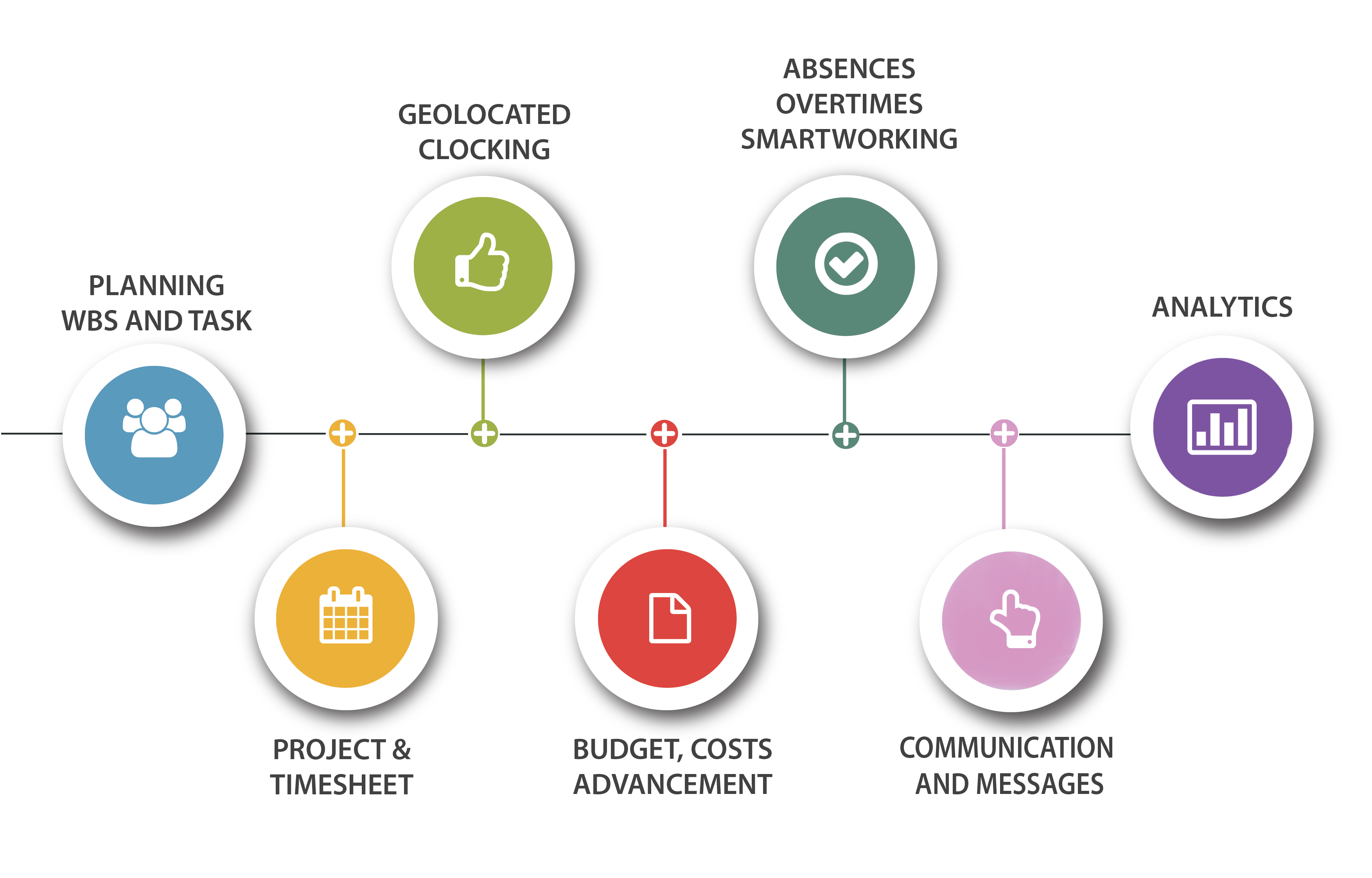 smart working software gestão do trabalho marcações calendários timesheets recursos humanos