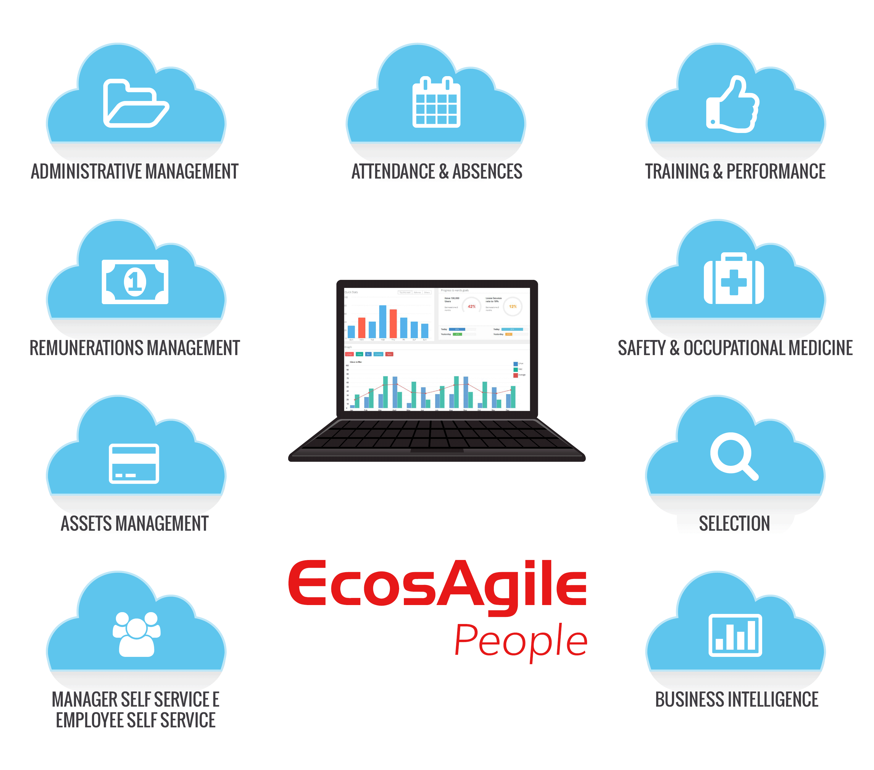 Software cloud de gestão de recursos humanos SaaS